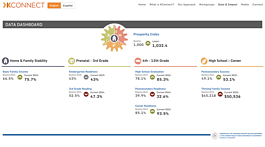 K-Connect's data dashboard for Kent County.